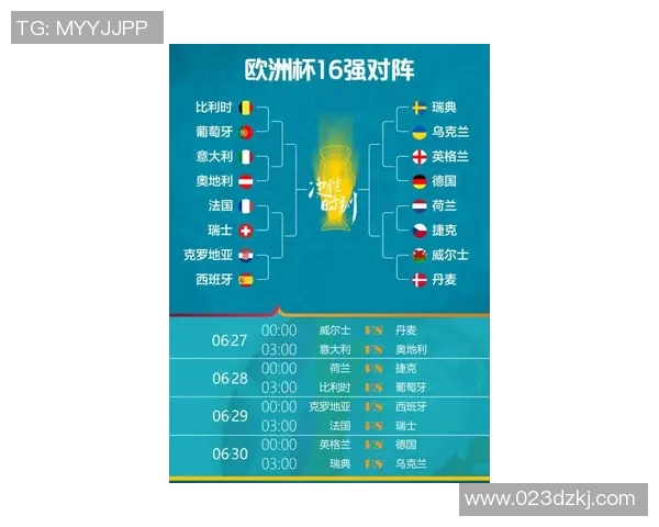 2024年欧洲杯四强淘汰赛详细赛程及对阵分析一览