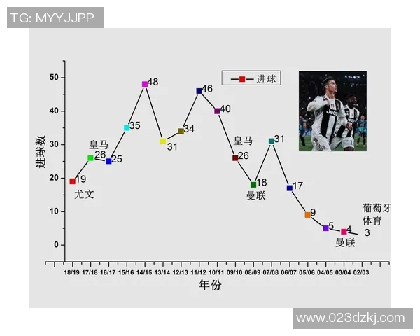 现役足球明星最新盘点及未来发展趋势分析
