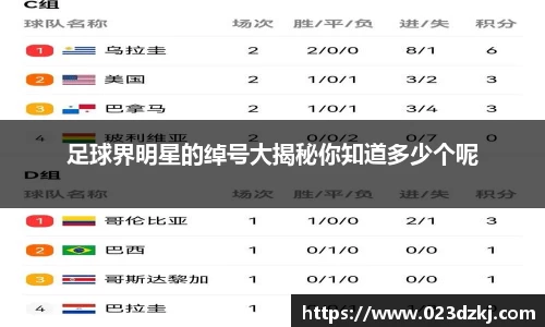 足球界明星的绰号大揭秘你知道多少个呢