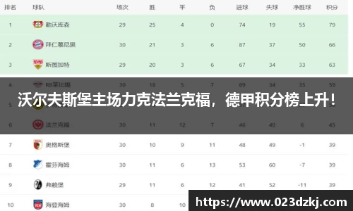 沃尔夫斯堡主场力克法兰克福，德甲积分榜上升！