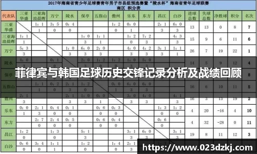 菲律宾与韩国足球历史交锋记录分析及战绩回顾